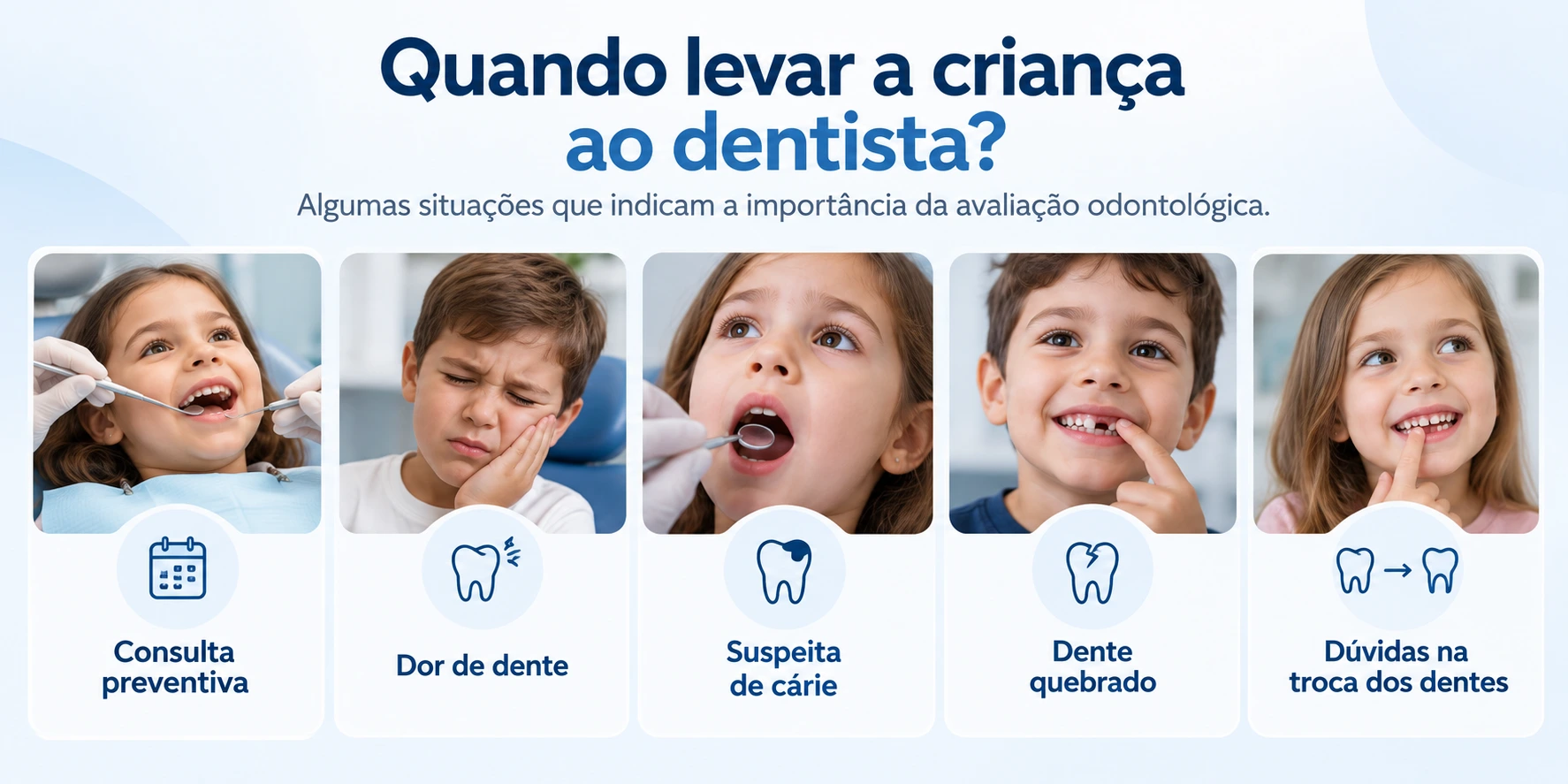 Infográfico com situações para levar a criança ao dentista